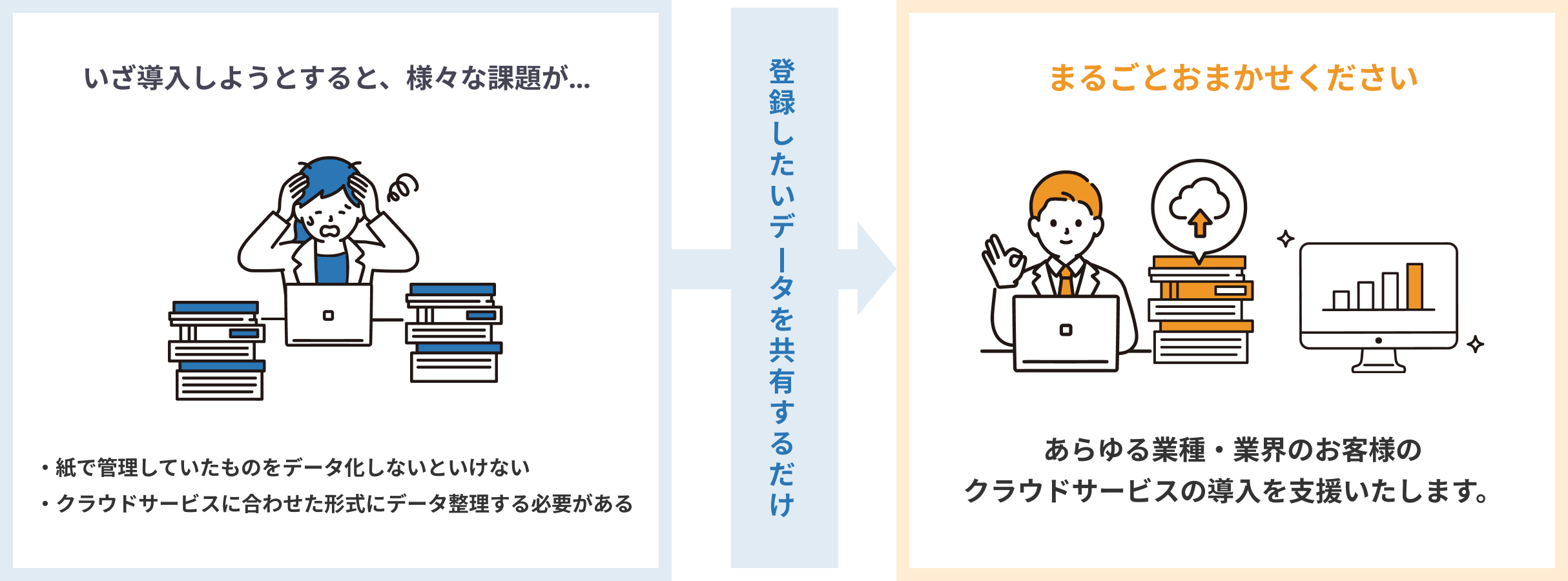 まるごとおまかせください