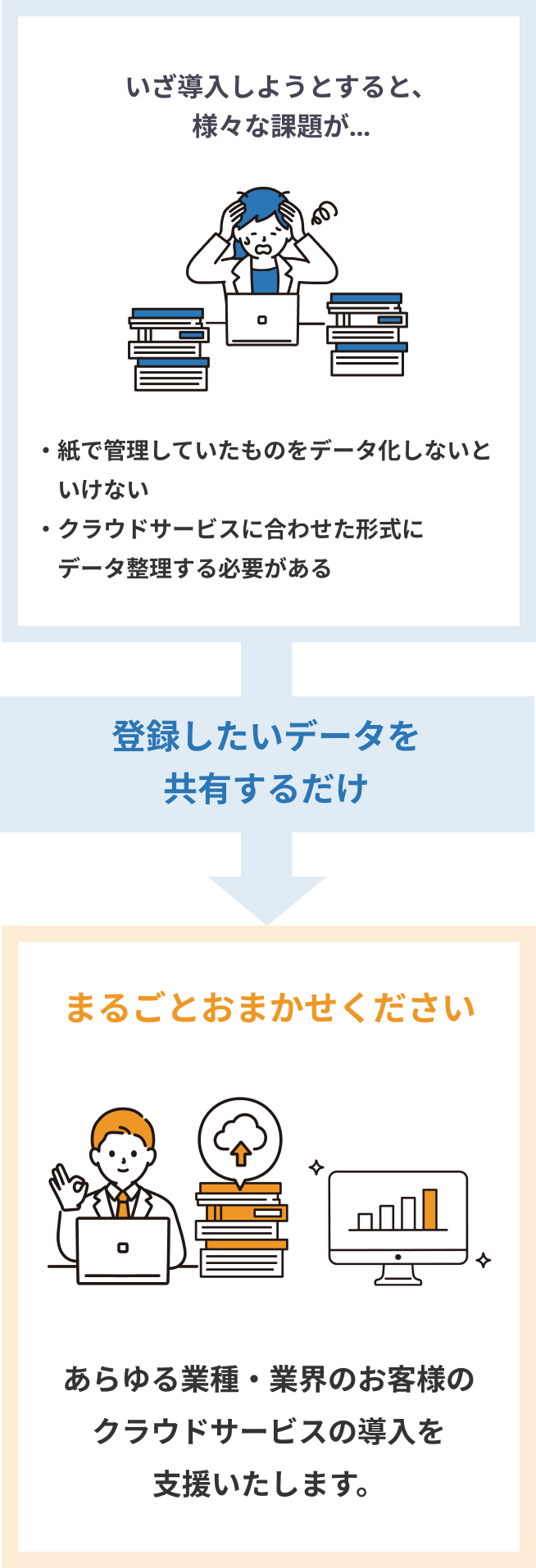 まるごとおまかせください